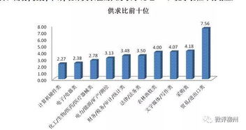 前三季度柳州人平均收入多少 哪些岗位缺人......