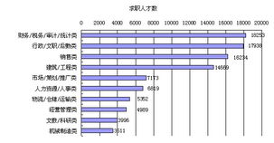 广西人才网联系统2012年四季度人才供求情况分析报告